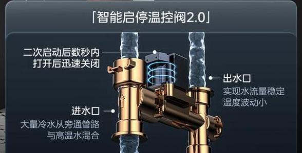 万和燃气热水器忽冷忽热原因及解决方法