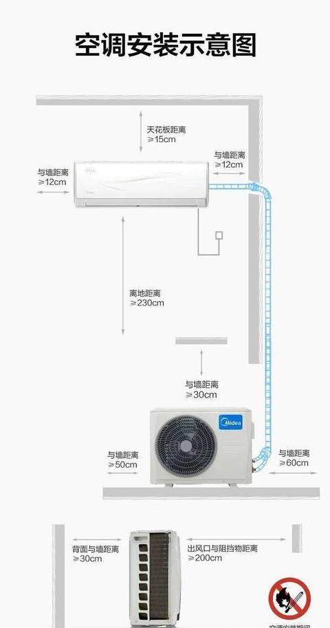 空调内机一边高一边低