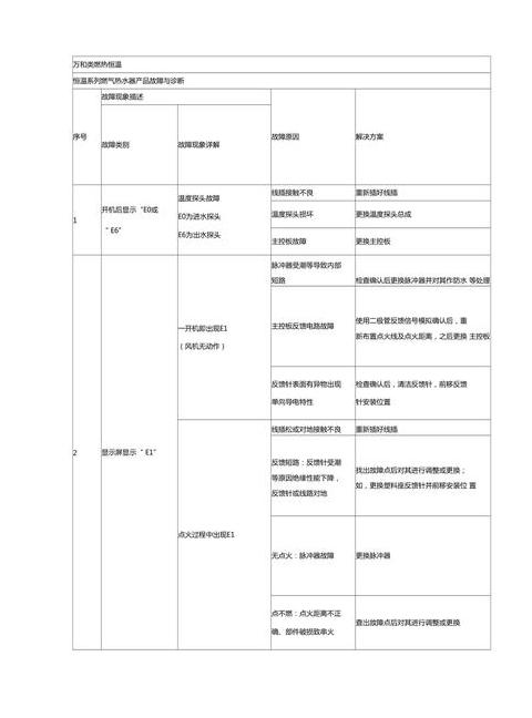 万和热水器故障代码解析大全