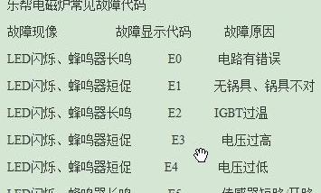 乐邦电磁炉E0故障排查与维修指南