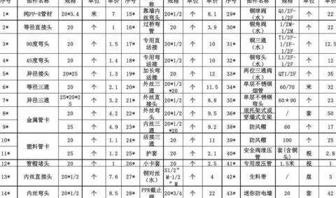 热水器维修价目表