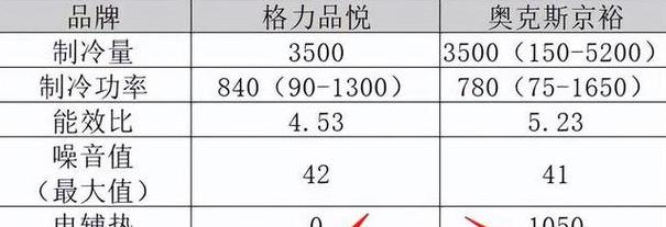 空调外机重量与质量：揭秘选购真相