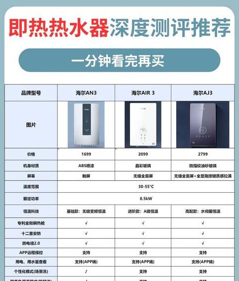 即热型热水器为什么温度上不去
