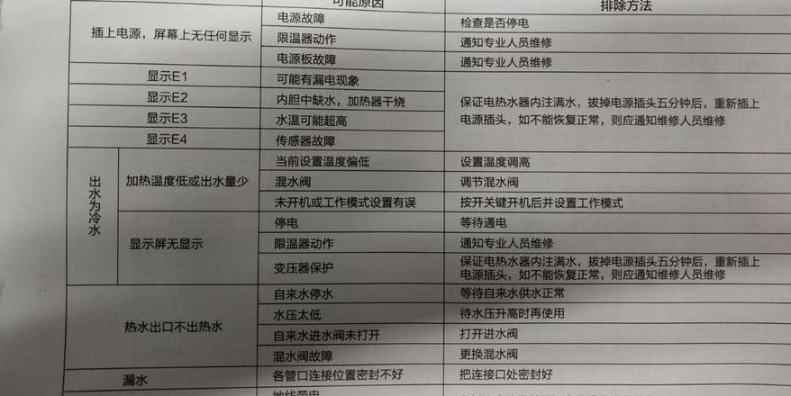 好太太燃气热水器E4故障排查与解决指南