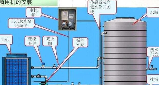 芬尼空气能热水器设置方法全解析：面板图标调整、速热功能使用及温度设定指南