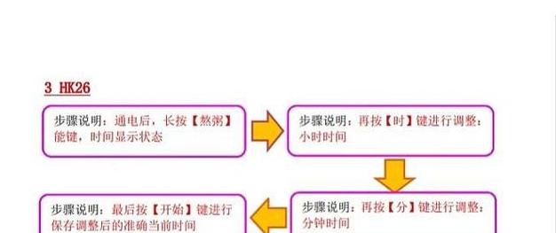 苏泊尔电饭煲预约设置指南及故障处理