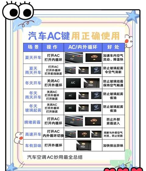 汽车空调风量大小与油耗真相揭秘