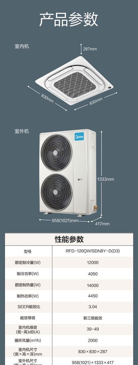 美的3匹风管机型号对比及选购指南