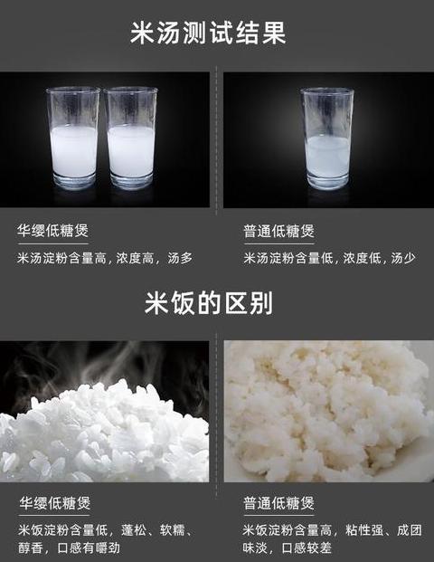 脱糖电饭煲：米饭去糖效果分析