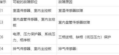奥克斯空调机型代码大全