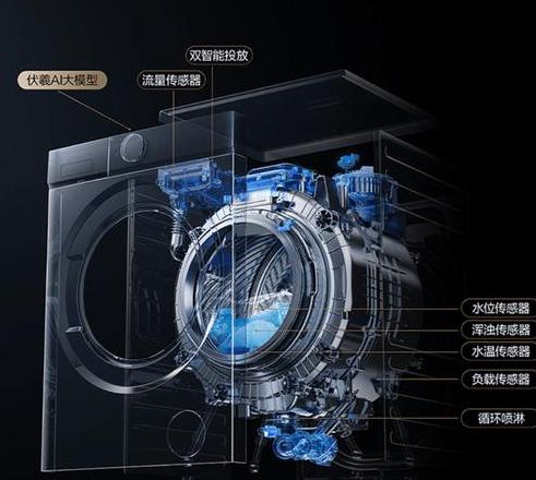 为什么不建议买直驱的洗衣机