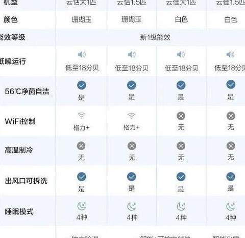 格力云恬和云锦2怎么选