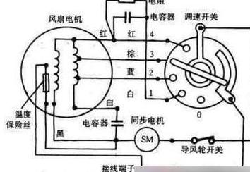 电风扇正常转动没风正常吗