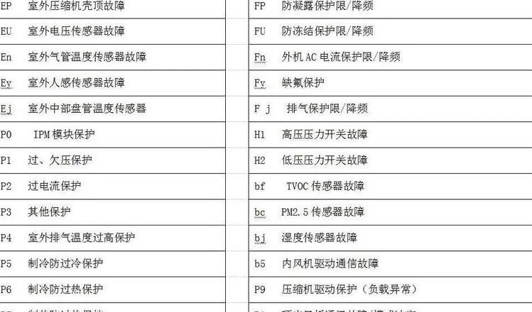 志高空调E4故障原因及维修攻略