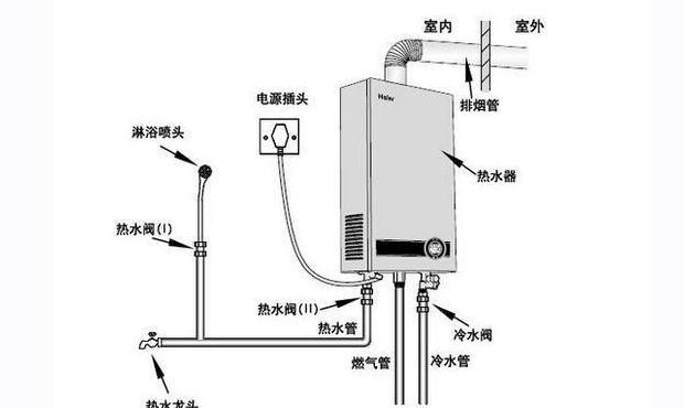 热水器白色管子安装与维修指南
