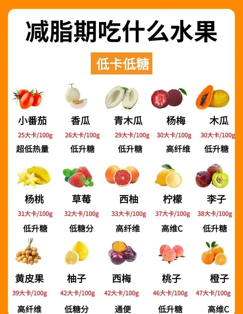 晚间减肥水果及果汁推荐清单