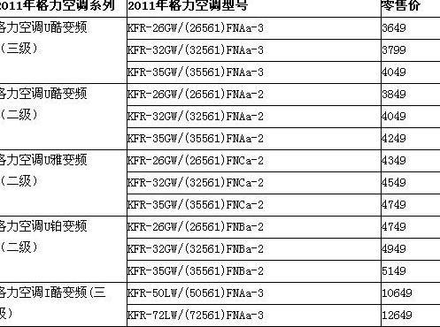 格力天丽系列空调：高性价比变频节能新选择