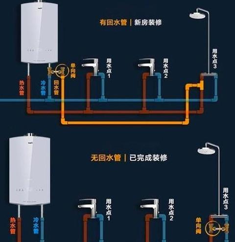 燃气热水器出水小？教你3招轻松解决