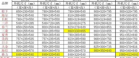 家用空调室外机尺寸一览表