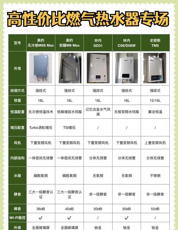 燃气热水器价格一览表及选购指南