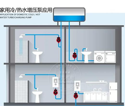 家用太阳能热水器增压泵安装方法