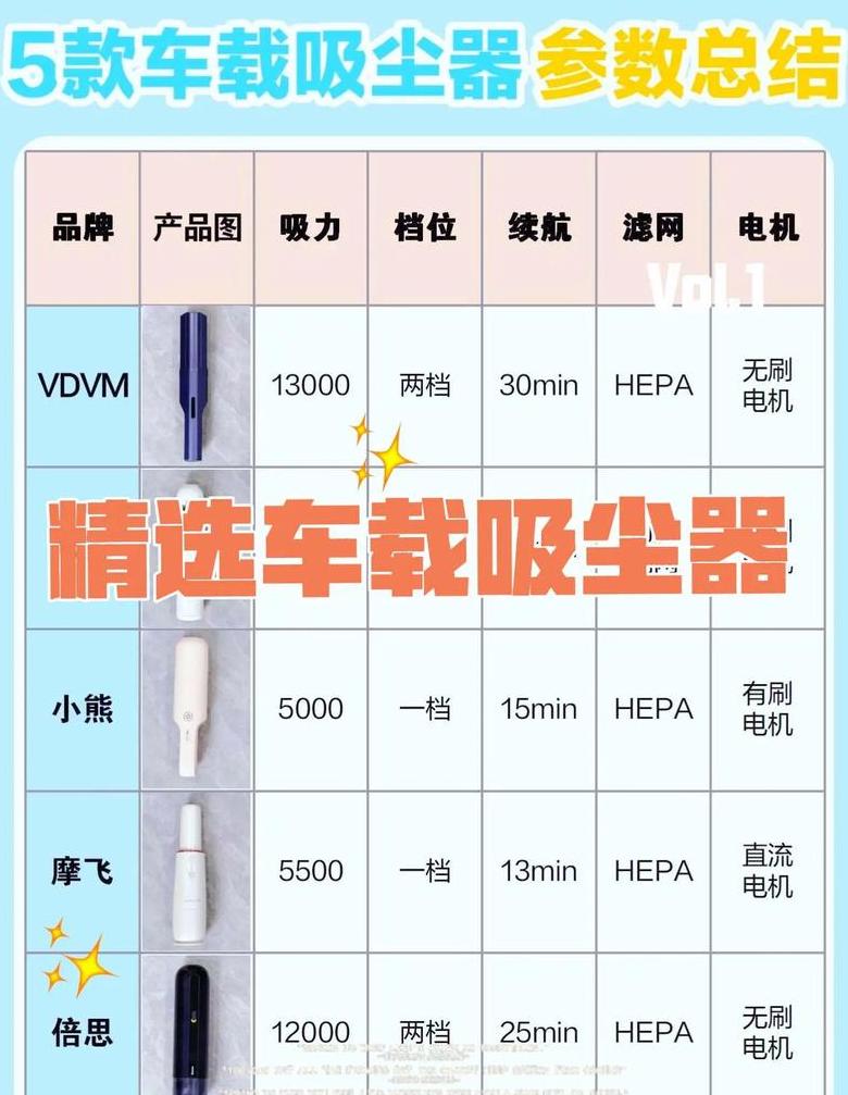 车载吸尘器功率选择指南：60-150瓦最适宜