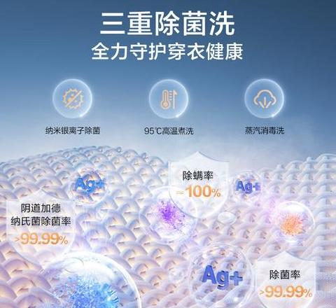 洗衣机容量选购指南：10公斤洗衣机真的有必要吗？