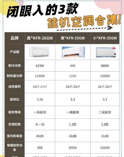 壁挂空调尺寸及安装指南大全
