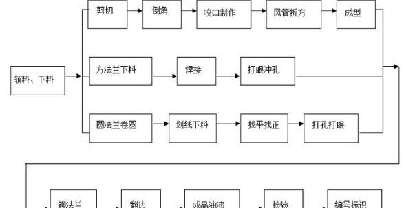 空调收氟先关小管还是大管