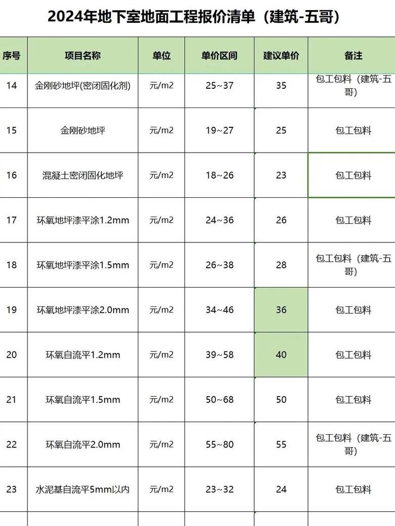 彩色沥青路面价格揭秘：一平米多少钱？