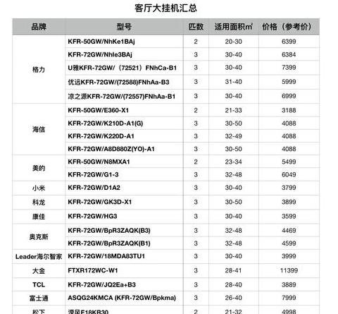 空调匹数识别指南：两种方法快速确认