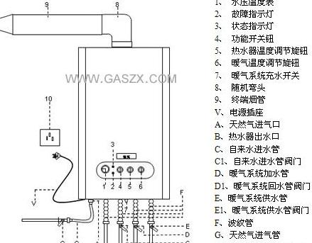 万家乐壁挂炉E2故障码处理指南