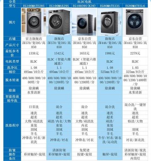 海尔滚筒洗衣机不甩水怎么解决