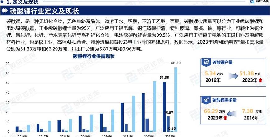 2025年三元锂电池价格预测：每千瓦时500元，市场前景展望