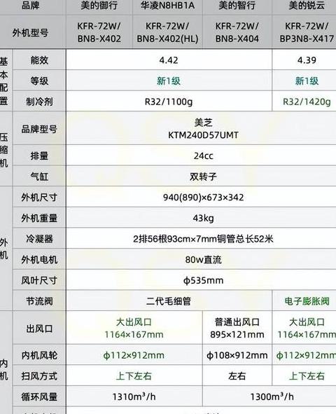 美的御行3匹空调价格解析及购买建议