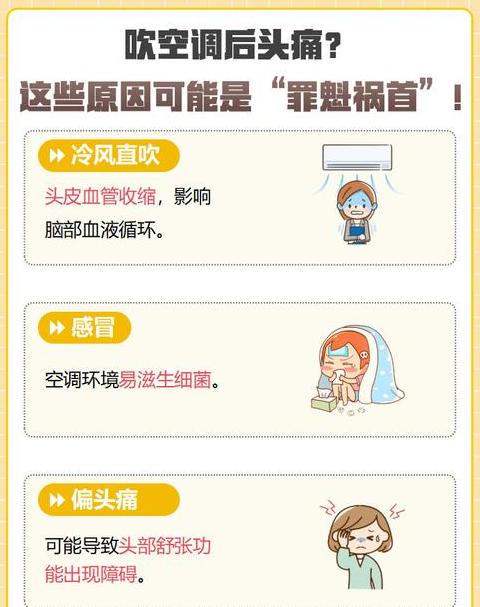 空调吹出风不怎么冷是什么原因