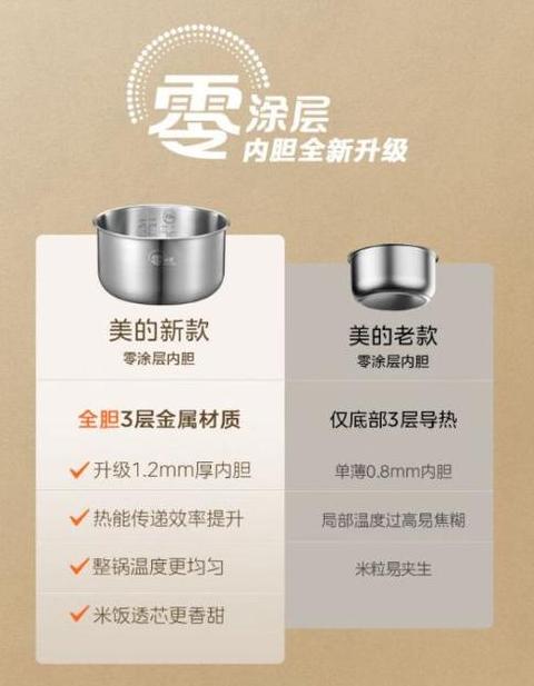 美的电饭煲怎么预约煮饭
