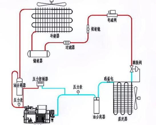 空调管子结冰原因及收藏氟操作指南