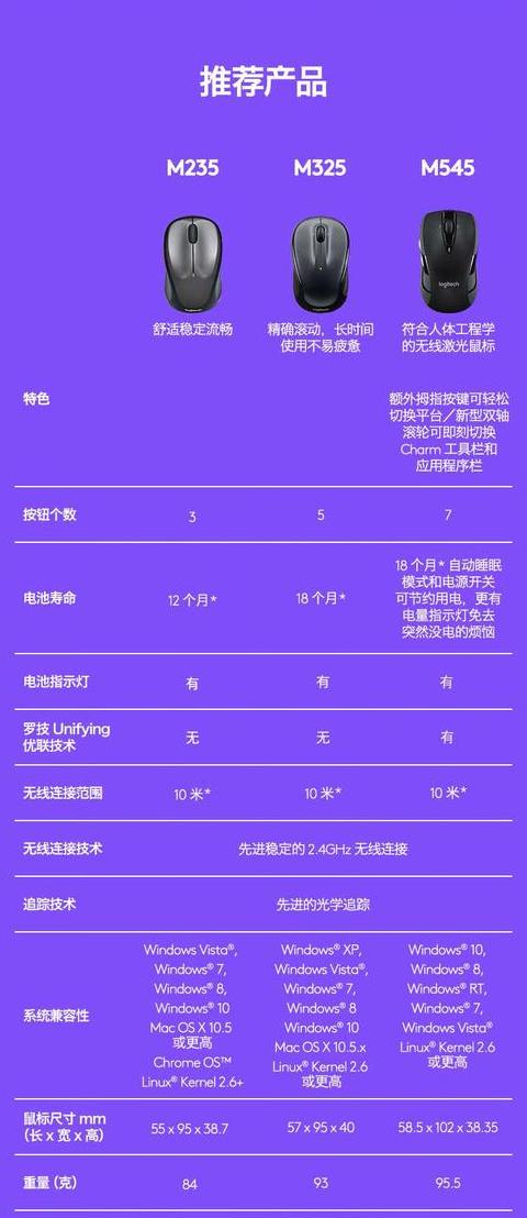 罗技M185无线接收器丢失怎么办：解决方案与预防措施