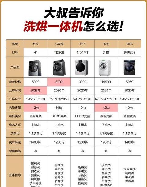 洗烘一体机：优势与局限全面解析
