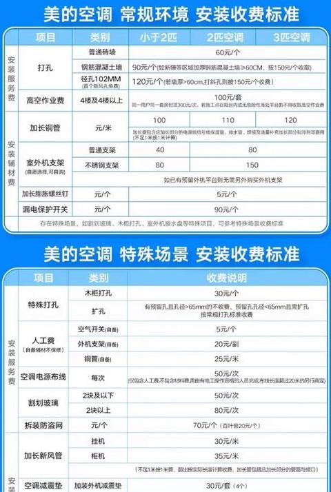 新飞空调1.5匹价格