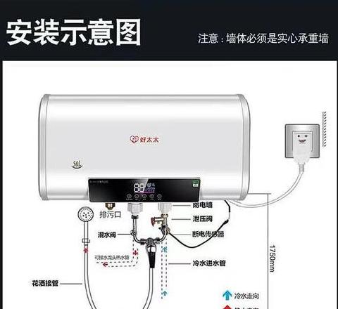 电热水器E0故障码解析及修复指南