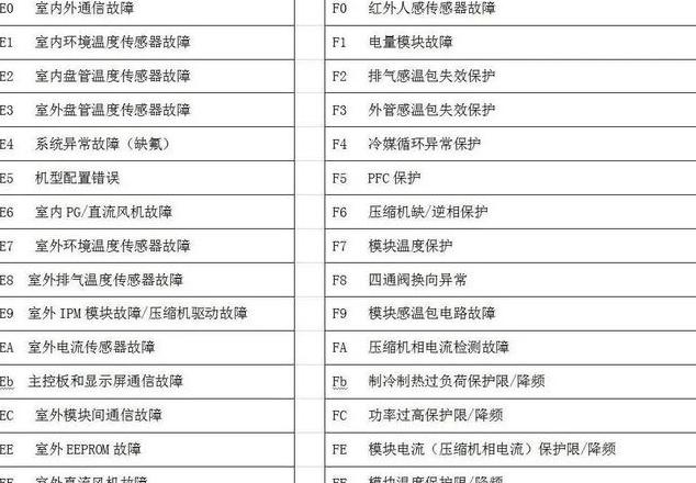 志高空调E7故障代码解析及解决方法