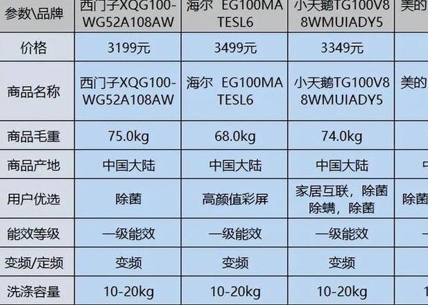 洗衣机最耐用排名第一