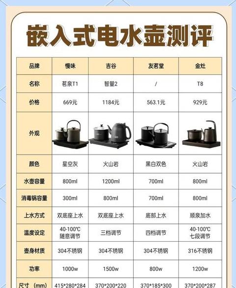 全自动烧水壶怎么调温度