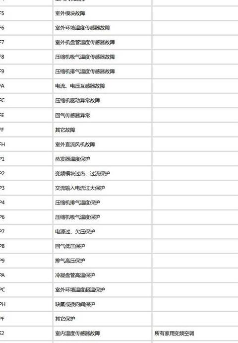 志高空调E4故障代码详解及排查方法