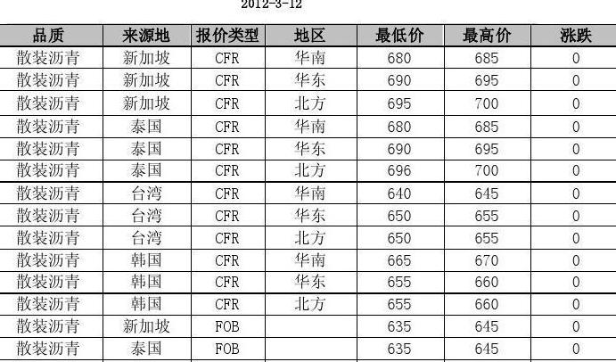 AC-13C改性沥青混凝土价格解析及选购指南