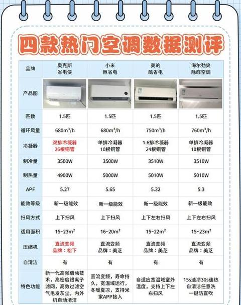 15匹空调耗电量与功率解析