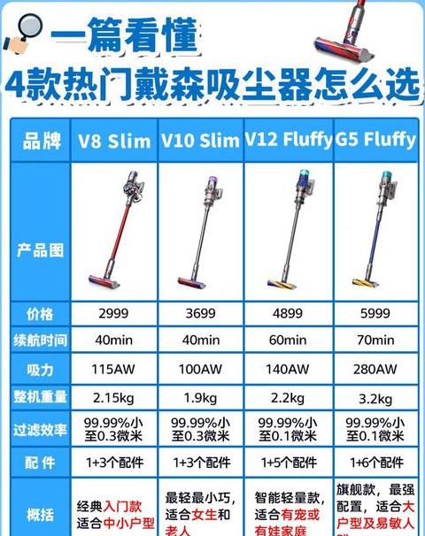 吸尘器功率选择指南：60-150瓦理想之选