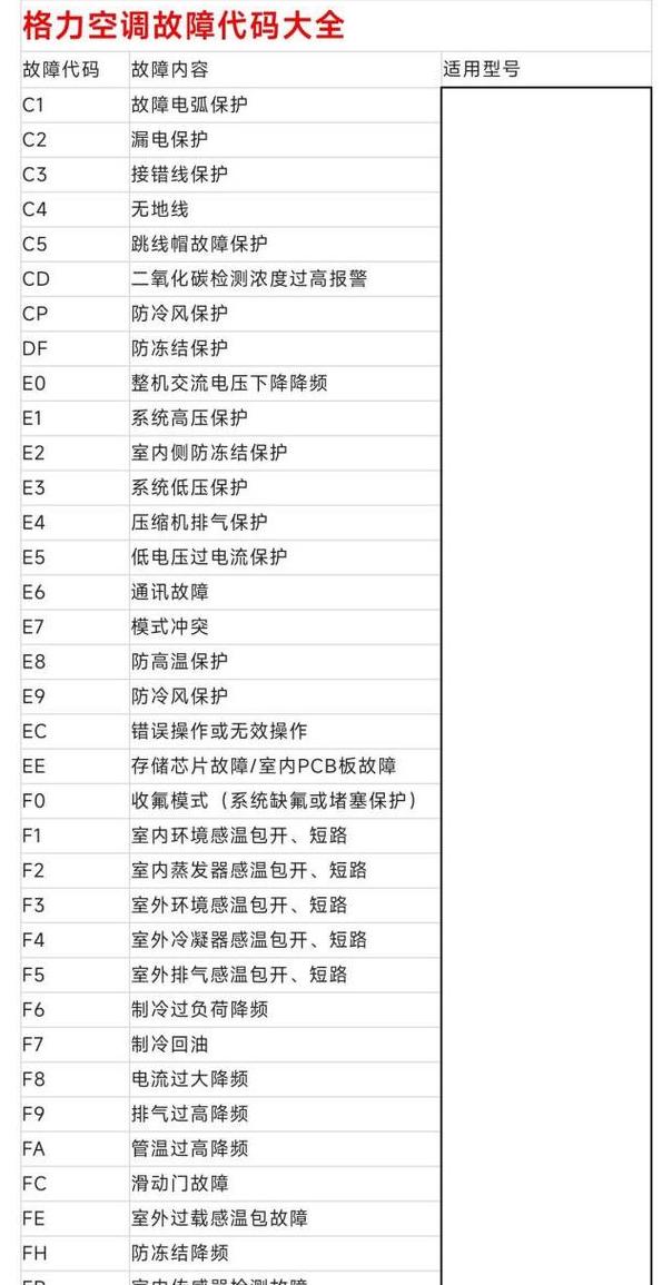 TCL空调E0故障代码解析及解决方法